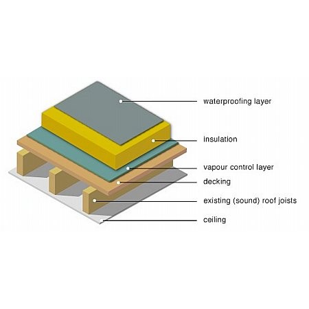 HQJ - Warm Roof System